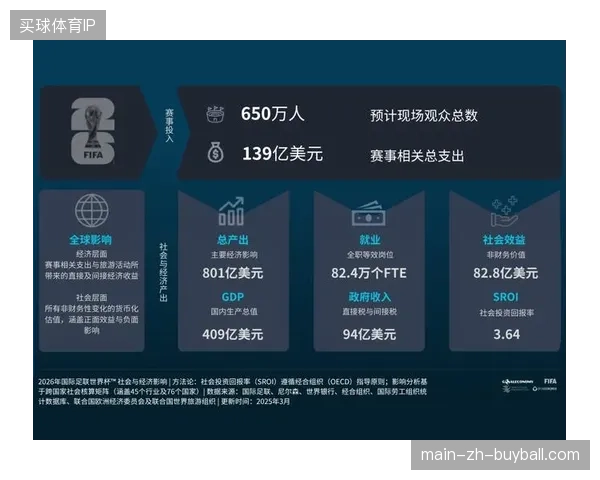 2026年世界杯远程制作的版权投入产出比，能否支撑起复杂的云化架构运营成本？